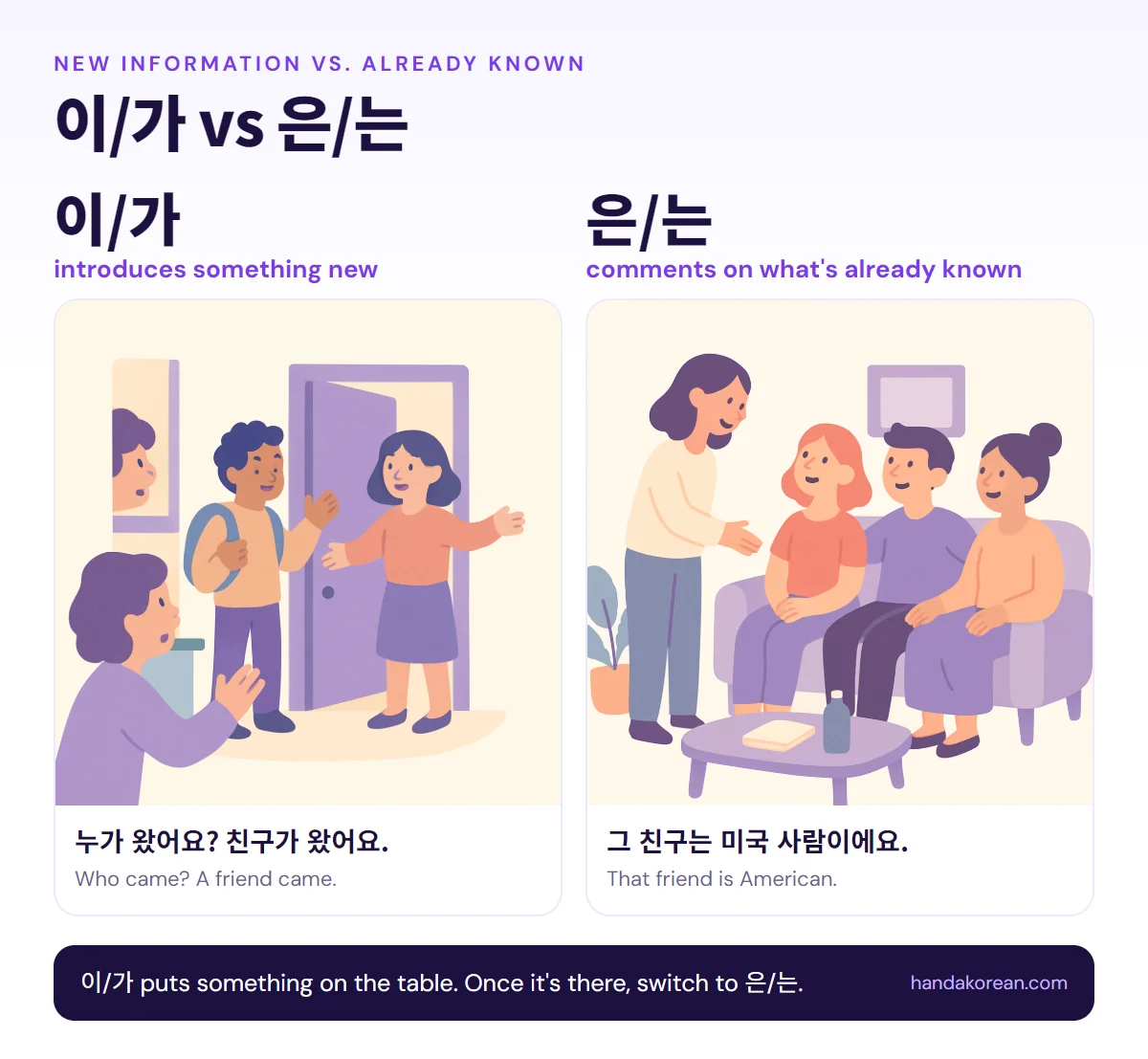 이/가 vs 은/는: 이/가, 은/는