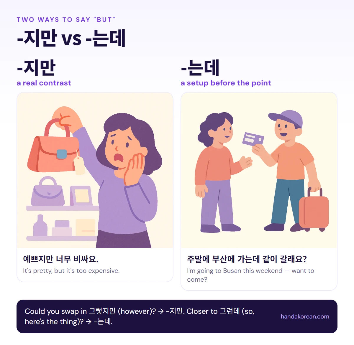 -지만 vs -는데: -지만, -는데