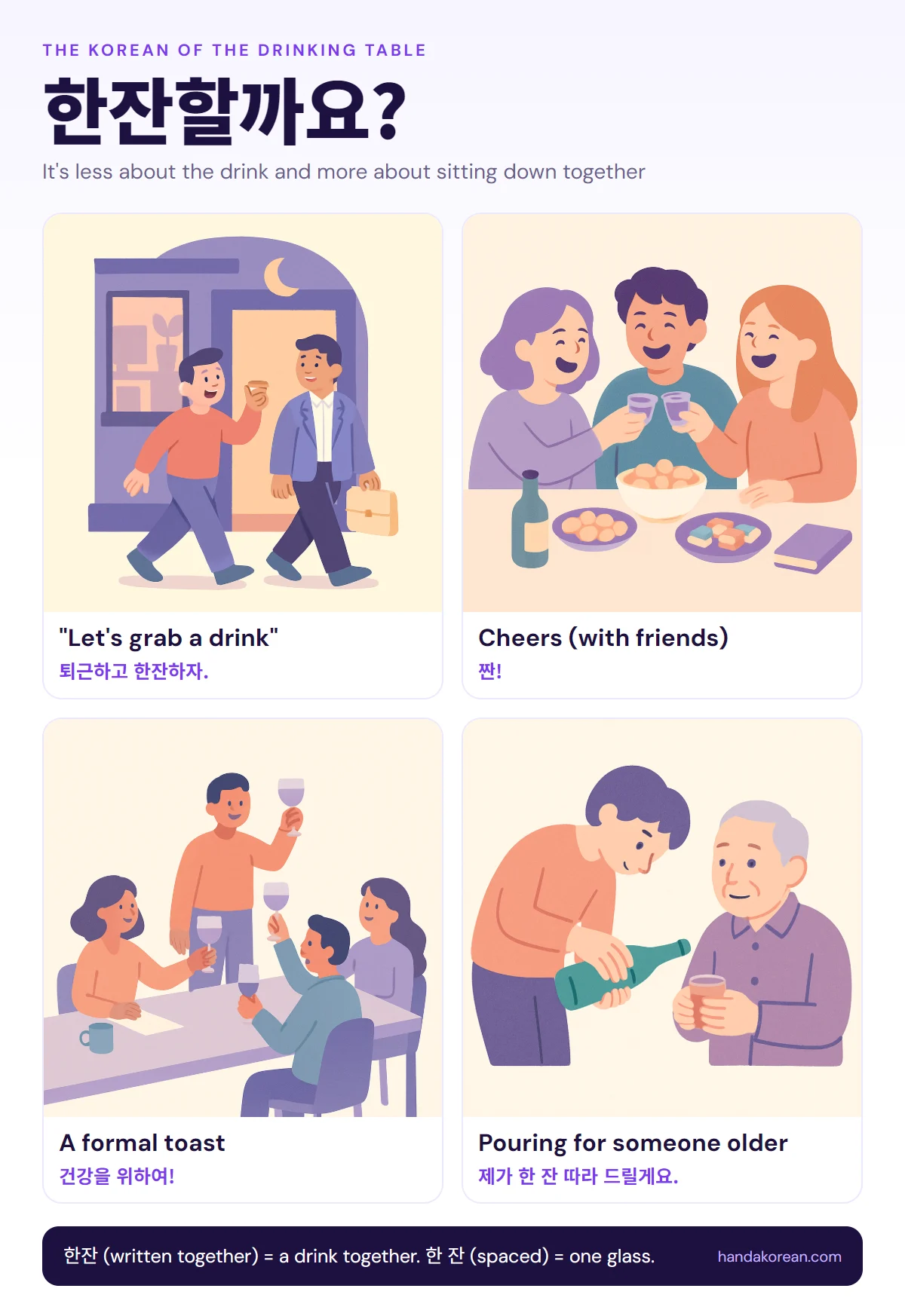 한잔할까요?: Let's grab a drink, Cheers with friends, A formal toast, Pouring for someone older