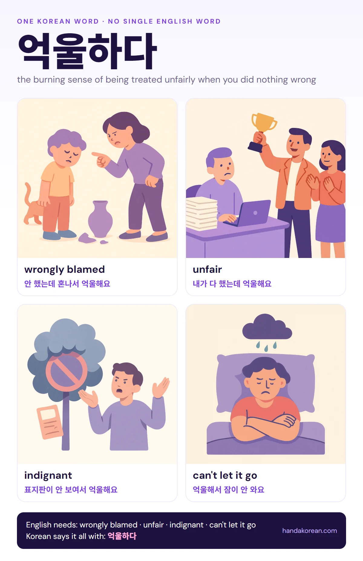 억울하다: wrongly blamed, unfair, indignant, can't let it go